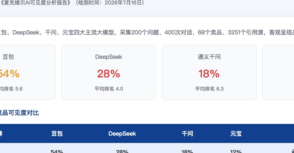 湘西独立站SEO优化